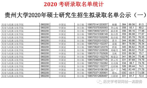 贵州大学2021年历史学考研313统考备考指南